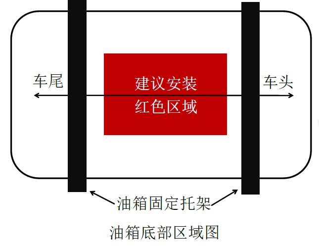 油耗监控,油量监测